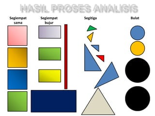 Segiempat
sama
Segiempat
bujur
Segitiga Bulat
HASIL PROSES ANALISIS
 
