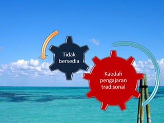 Kaedah
pengajaran
tradisonal
Tidak
bersedia
 