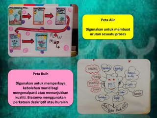 Peta Alir
Digunakan untuk membuat
urutan sesuatu proses
Peta Buih
Digunakan untuk memperkaya
kebolehan murid bagi
mengenalpasti atau menunjukkan
kualiti. Biasanya menggunakan
perkataan deskriptif atau huraian
 