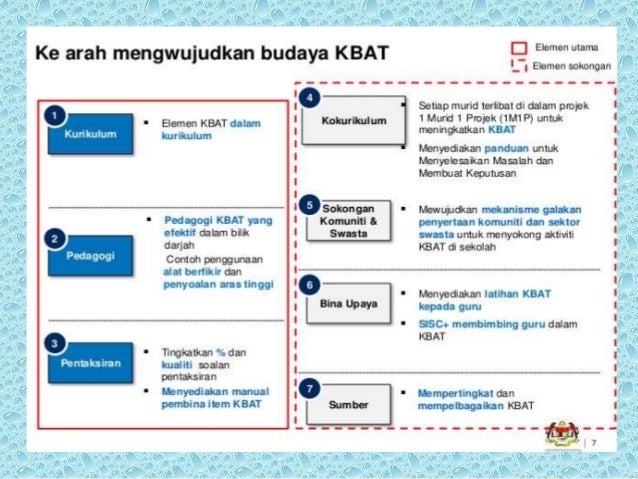 Kemahiran Berfikir Aras Tinggi (KBAT)