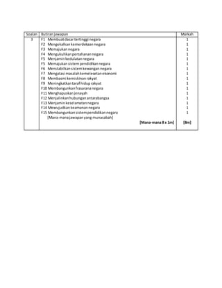 Kbat Dalam Kertas 2 Tingkatan 5 Sejarah Spm 2014