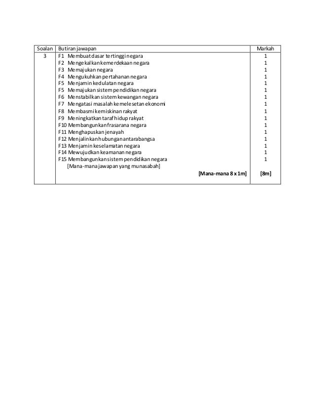 Jawapan Objektif Sejarah Spm 2011 - Z Sragen