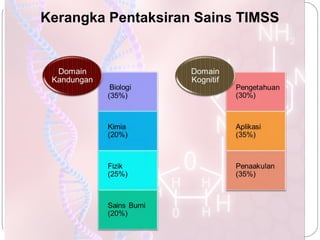Kerangka Pentaksiran Sains TIMSS

 