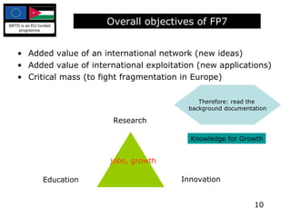 Added value of an international network (new ideas) Added value of international exploitation (new applications) Critical mass (to fight fragmentation in Europe) Overall objectives of FP7 Research Education Innovation jobs, growth Knowledge for Growth Therefore: read the  background documentation 