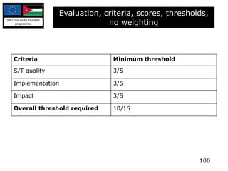 Evaluation, criteria, scores, thresholds, no weighting Criteria Minimum threshold S/T quality 3/5 Implementation 3/5 Impact 3/5 Overall threshold required 10/15 