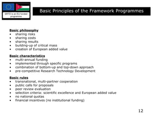 Basic Principles of the Framework Programmes Basic philosophy sharing risks sharing costs sharing results building-up of critical mass creation of European added value Basic characteristics multi-annual funding implemented through specific programs combination of bottom-up and top-down approach pre-competitive Research Technology Development Basic rules transnational, multi-partner cooperation public calls for proposals peer review evaluation selection criteria: scientific excellence and European added value no national quotas financial incentives (no institutional funding) 