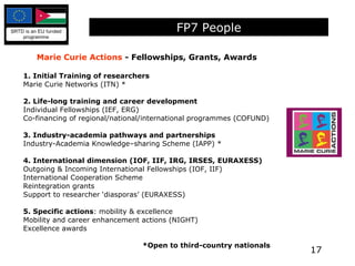 Marie Curie Actions  - Fellowships, Grants, Awards 1. Initial Training of researchers Marie Curie Networks (ITN) * 2. Life-long training and career development Individual Fellowships (IEF, ERG) Co-financing of regional/national/international programmes (COFUND) 3. Industry-academia pathways and partnerships Industry-Academia Knowledge–sharing Scheme (IAPP) * 4. International dimension (IOF, IIF, IRG, IRSES, EURAXESS) Outgoing & Incoming International Fellowships (IOF, IIF) International Cooperation Scheme Reintegration grants Support to researcher ‘diasporas’ (EURAXESS) 5. Specific actions : mobility & excellence Mobility and career enhancement actions (NIGHT) Excellence awards *Open to third-country nationals FP7 People 