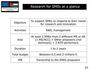Research for SMEs at a glance 