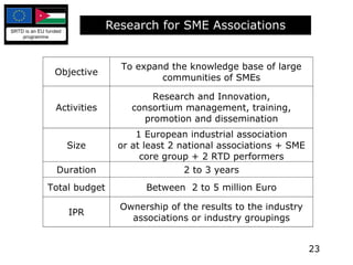 Research for SME Associations 