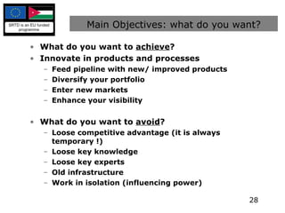 Main Objectives: what do you want? What do you want to  achieve ? Innovate in products and processes Feed pipeline with new/ improved products Diversify your portfolio Enter new markets Enhance your visibility What do you want to  avoid ? Loose competitive advantage (it is always temporary !) Loose key knowledge Loose key experts Old infrastructure Work in isolation (influencing power) 