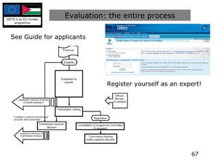 Evaluation: the entire process See Guide for applicants Register yourself as an expert! 