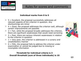 Rules for scores and comments Individual marks from 0 to 5 5 = Excellent, the proposal successfully addresses all relevant aspects of the criterion in question. Any shortcomings are minor 4 = Good, the proposal addresses the criterion well, although certain improvements are possible 3 = Fair, while the proposal broadly addresses the criterion, there are significant weaknesses that would need correcting 2 = Poor, there are serious inherent weaknesses in relation to the criterion in question 1 = Very poor, the criterion is addressed in a cursory and unsatisfactory manner 0 = FAIL, the proposal fails to address the criterion under examination or cannot be judged due to missing or incomplete information Threshold for individual criteria is 3 Overall threshold (sum of three individuals) is 10 