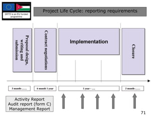 Project Life Cycle: reporting requirements Activity Report Audit report (form C) Management Report 
