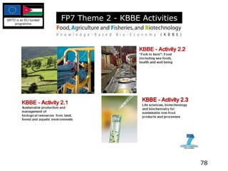 FP7 Theme 2 - KBBE Activities 