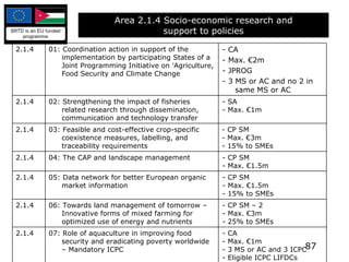 Area 2.1.4 Socio-economic research and support to policies 2.1.4 01: Coordination action in support of the implementation by participating States of a Joint Programming Initiative on 'Agriculture, Food Security and Climate Change - CA - Max. €2m - JPROG  - 3 MS or AC and no 2 in same MS or AC   2.1.4 02:  Strengthening the impact of fisheries related research through dissemination, communication and technology transfer - SA - Max. €1m 2.1.4 03:  Feasible and cost-effective crop-specific coexistence measures, labelling, and traceability requirements - CP SM - Max. €3m - 15% to SMEs 2.1.4 04:  The CAP and landscape management - CP SM - Max. €1.5m 2.1.4 05:  Data network for better European organic market information - CP SM - Max. €1.5m - 15% to SMEs 2.1.4 06:  Towards land management of tomorrow – Innovative forms of mixed farming for optimized use of energy and nutrients - CP SM – 2 - Max. €3m - 25% to SMEs 2.1.4 07:  Role of aquaculture in improving food security and eradicating poverty worldwide – Mandatory ICPC - CA - Max. €1m - 3 MS or AC and 3 ICPC - Eligible ICPC LIFDCs 