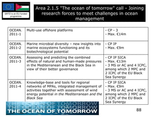 Area 2.1.5 "The ocean of tomorrow" call - Joining research forces to meet challenges in ocean management OCEAN.2011-1 Multi-use offshore platforms - CP - 3 - Max. €14m OCEAN.2011-2 Marine microbial diversity – new insights into marine ecosystems functioning and its biotechnological potential - CP IP - Max. €9m OCEAN.2011-3 Assessing and predicting the combined effects of natural and human-made pressures in the Mediterranean and the Black Sea in view of their better governance - CP IP SICA - Max. €13m - 3 MS or AC and 4 ICPC, among which 2 MPC and 2 ICPC of the EU Black Sea Synergy OCEAN.2011-4 Knowledge-base and tools  for  regional networks of MPAs, integrated management of activities together with assessment of wind  energy potential  in the Mediterranean and the Black Sea - CP IP SICA - Max. €9m - 3 MS or AC and 4 ICPC, among which 2 MPC and 2 ICPC of the EU Black Sea Synergy 