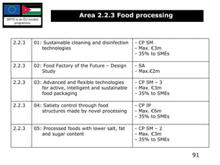 Area 2.2.3 Food processing   2.2.3 01: Sustainable cleaning and disinfection technologies - CP SM - Max. €3m - 35% to SMEs 2.2.3 02: Food Factory of the Future – Design Study - SA - Max.€2m 2.2.3 03:  Advanced and flexible technologies for active, intelligent and sustainable food packaging - CP SM – 3 - Max. €3m - 35% to SMEs 2.2.3 04: Satiety control through food structures made by novel processing  - CP IP - Max. €6m - 35% to SMEs 2.2.3 05: Processed foods with lower salt, fat and sugar content - CP SM – 2 - Max. €3m - 35% to SMEs 