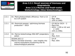 Area 2.3.1 Novel sources of biomass and bioproducts  Area 2.3.2 Marine and fresh-water biotechnology (blue biotechnology)   2.3.1 01: Plant photosynthetic efficiency: from a C3 to a C4 system - CP IP - Max. €9m - 25% to SMEs 2.3.1 02: Perennial grasses: optimising biomass production – SICA - CP SM for SICA – 3 - Max.€3m - SICA - 2 MS or AC and 2  ICPC - 25% to SMEs 2.3.2 01: Marine biotechnology ERA-NET preparatory action - CA - Max. €1m OCEAN.2011-2 Marine microbial diversity – new insights into marine ecosystems functioning and its biotechnological potential - CP IP - Max. €9m 