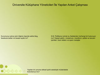 Üniversite Kütüphane Yöneticileri İle Yapılan Anket Çalışması 
Kurumunuz adına sizin bilginiz dışında sahte blog, 
facebook,twitter vb.hesabı açıldı mı? 
S.M. Politikanız içinde bu ifadelerden herhangi biri bulunuyor 
mu? Kişisel saldırı, müstehcen, küçültücü, şiddet ve benzeri 
içerikler, ticari reklam ve spam mesajlar 
Yapılan bir yoruma etiksel içerik sebebiyle müdahalede 
bulundunuz mu? 
 