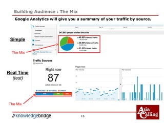 Google Analytics will give you a summary of your traffic by source.
15
Building Audience : The Mix
Simple
Real Time
(test)
The Mix
The Mix
 