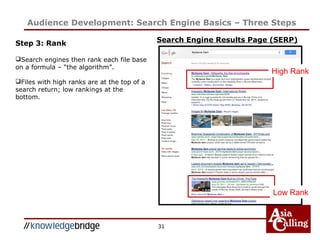 31
Audience Development: Search Engine Basics – Three Steps
Step 3: Rank
Search engines then rank each file base
on a formula – “the algorithm”.
Files with high ranks are at the top of a
search return; low rankings at the
bottom.
Search Engine Results Page (SERP)
High Rank
Low Rank
 