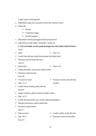 37
Lendir type-G (Gestagenik)
a. Diproduksi pada fase awal pra-ovulasi dan setelah ovulasi
b. Sifat-sifat
 Kental
 Viskositas tinggi
 Keruh (opaque)
c. Diproduksi karena peninggian kadar progesterone
d. Spermatozoa tidak dapat „menembus‟ lendir ini
2. Ciri-ciri lendir serviks pada berbagai fase dari siklus haid (30 hari)
Fase I
 Haid  Hari 1-5
 Lendir bisa ada atau tidak dan tertutup oleh darah haid
 Perasaan wanita basah dan licin
Fase II
 Pasca haid  Hari 6-10
 Tidak ada lendir, atau hanya sedikit sekali
 Perasaan wanita kering
Fase III
 Awal pra-ovulasi
 Hari 11-13
 Lendir keruh, kuning, putih dan liat
 Perasaan wanita, liat dan/atau
lembab
Fase IV
 Segera sebelum, pada saat dan sesudah ovulasi
 Hari 14-17
 Lendir bersifat jernih, licin, basah, dapat diregangkan
 Dengan konsistensi seperti putih telur
 Perasaan wanita basah
Fase V
 Pasca ovulasi
 Hari 18-21
 Lendir sedikit, keruh dan liat
 Perasaan wanita liat/lembab
Fase VI
 