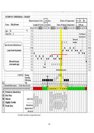 43
Grafik metode simptothermal
 