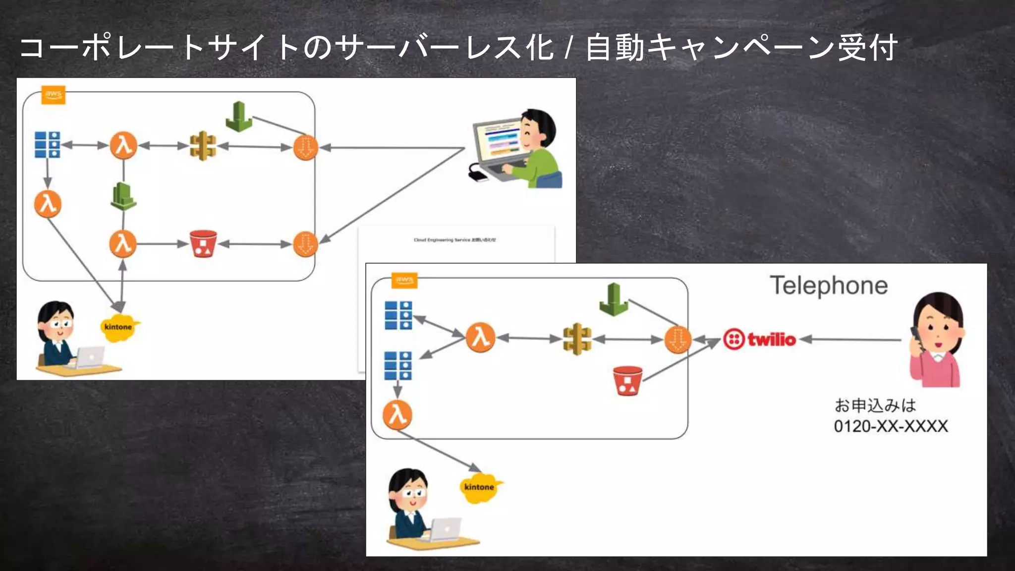 何のために
学びますか？
コーポレートサイトのサーバーレス化 / 自動キャンペーン受付
 