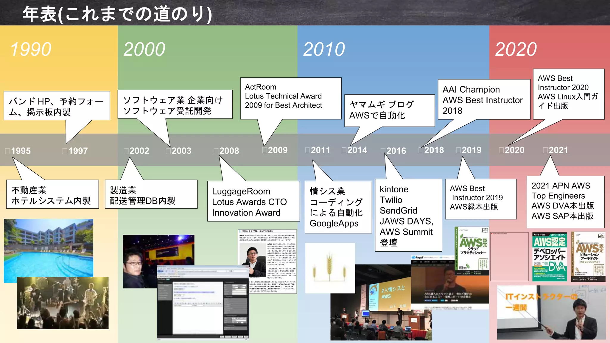 年表(これまでの道のり)
1990 2000 2010 2020
🟠1995 🟠1997 🟠2002 🟠2003 🟠2011
🟠2009
🟠2008 🟠2014 🟠2016 🟠2018 🟠2020 🟠2021
🟠2019
不動産業
ホテルシステム内製
バンド HP、予約フォー
ム、掲示板内製
製造業
配送管理DB内製
ソフトウェア業 企業向け
ソフトウェア受託開発
LuggageRoom
Lotus Awards CTO
Innovation Award
ActRoom
Lotus Technical Award
2009 for Best Architect
情シス業
コーディング
による自動化
GoogleApps
ヤマムギ ブログ
AWSで自動化
kintone
Twilio
SendGrid
JAWS DAYS,
AWS Summit
登壇
AAI Champion
AWS Best Instructor
2018
AWS Best
Instructor 2019
AWS緑本出版
AWS Best
Instructor 2020
AWS Linux入門ガ
イド出版
2021 APN AWS
Top Engineers
AWS DVA本出版
AWS SAP本出版
 