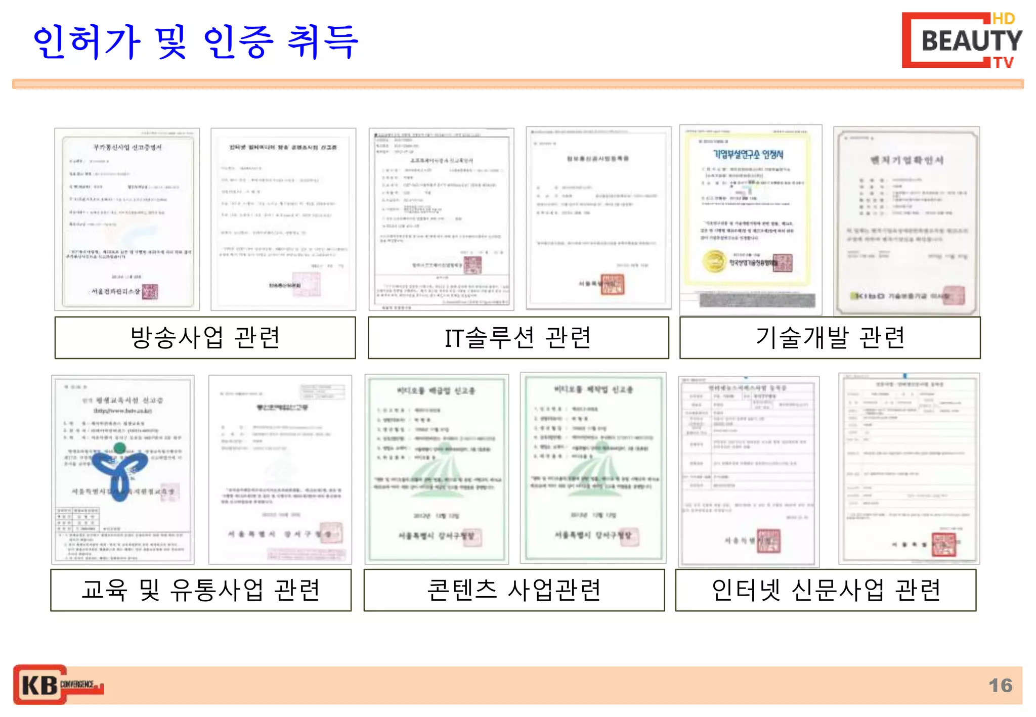 16 
인허가 및 인증 취득 
방송사업 관련 IT솔루션 관련 기술개발 관련 
교육 및 유통사업 관련 콘텐츠 사업관련 인터넷 신문사업 관련 
 