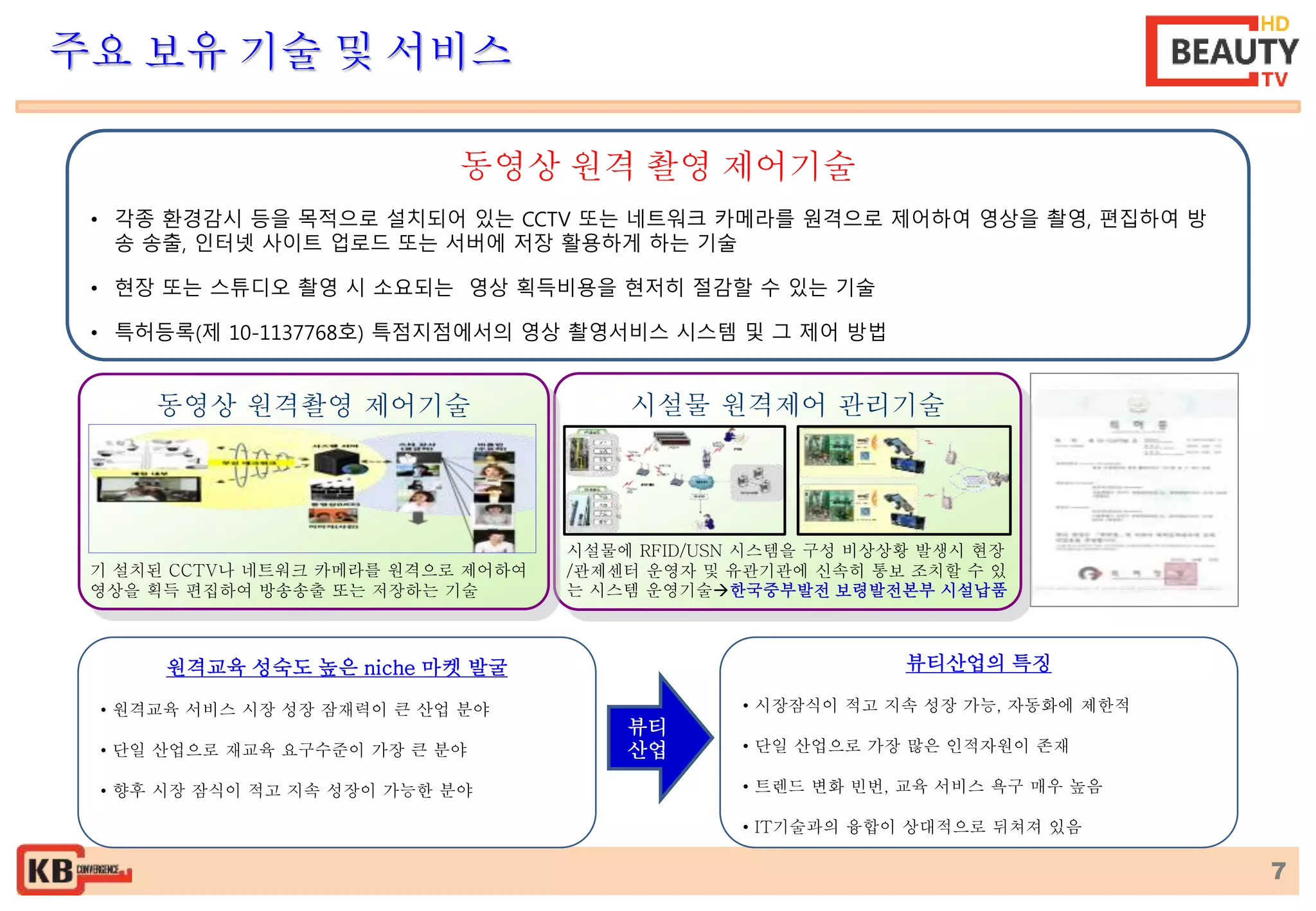 7 
주요 보유 기술 및 서비스 
동영상 원격 촬영 제어기술 
• 각종 환경감시 등을 목적으로 설치되어 있는 CCTV 또는 네트워크 카메라를 원격으로 제어하여 영상을 촬영, 편집하여 방 
원격교육 성숙도 높은 niche 마켓 발굴 
• 원격교육 서비스 시장 성장 잠재력이 큰 산업 분야 
• 단일 산업으로 재교육 요구수준이 가장 큰 분야 
• 향후 시장 잠식이 적고 지속 성장이 가능한 분야 
뷰티산업의 특징 
• 시장잠식이 적고 지속 성장 가능, 자동화에 제한적 
• 단일 산업으로 가장 많은 인적자원이 존재 
• 트렌드 변화 빈번, 교육 서비스 욕구 매우 높음 
• IT기술과의 융합이 상대적으로 뒤쳐져 있음 
송 송출, 인터넷 사이트 업로드 또는 서버에 저장 활용하게 하는 기술 
• 현장 또는 스튜디오 촬영 시 소요되는 영상 획득비용을 현저히 절감할 수 있는 기술 
• 특허등록(제 10-1137768호) 특점지점에서의 영상 촬영서비스 시스템 및 그 제어 방법 
시설물 원격제어 관리기술 
시설물에 RFID/USN 시스템을 구성 비상상황 발생시 현장 
/관제센터 운영자 및 유관기관에 신속히 통보 조치할 수 있 
는 시스템 운영기술한국중부발전 보령발전본부 시설납품 
동영상 원격촬영 제어기술 
기 설치된 CCTV나 네트워크 카메라를 원격으로 제어하여 
영상을 획득 편집하여 방송송출 또는 저장하는 기술 
뷰티 
산업 
 