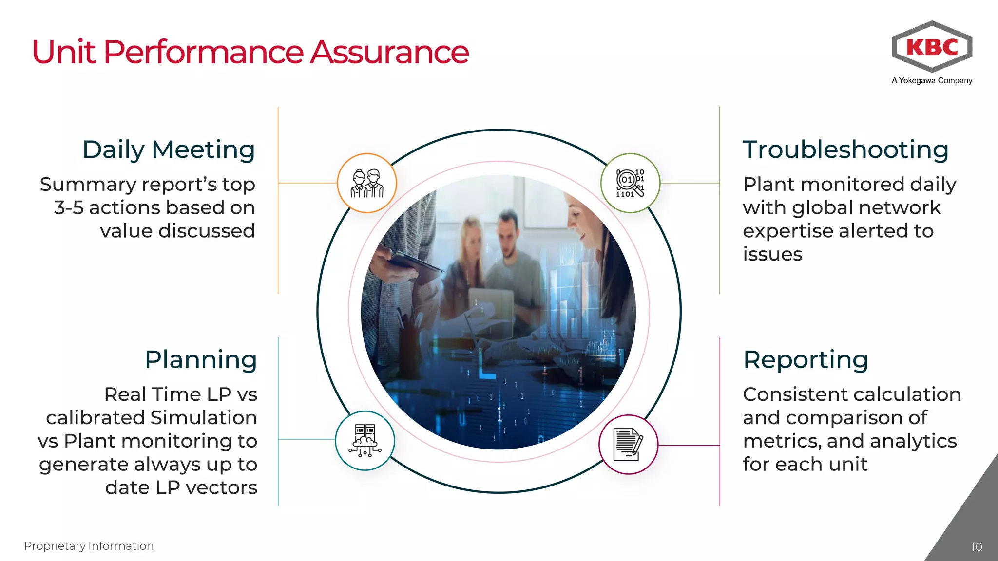 Proprietary Information 10101010
Unit PerformanceAssurance
Daily Meeting
Summary report’s top
3-5 actions based on
value discussed
Troubleshooting
Plant monitored daily
with global network
expertise alerted to
issues
Planning
Real Time LP vs
calibrated Simulation
vs Plant monitoring to
generate always up to
date LP vectors
Reporting
Consistent calculation
and comparison of
metrics, and analytics
for each unit
 