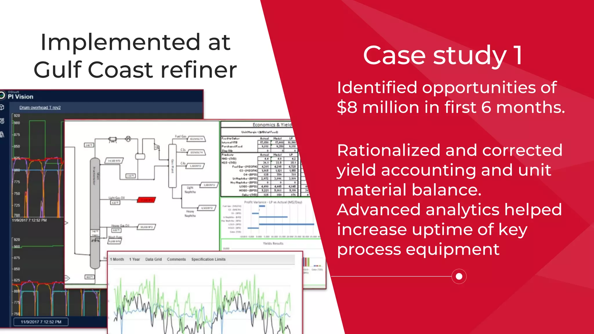 Implemented at
Gulf Coast refiner
Identified opportunities of
$8 million in first 6 months.
Rationalized and corrected
yield accounting and unit
material balance.
Advanced analytics helped
increase uptime of key
process equipment
Case study 1
 