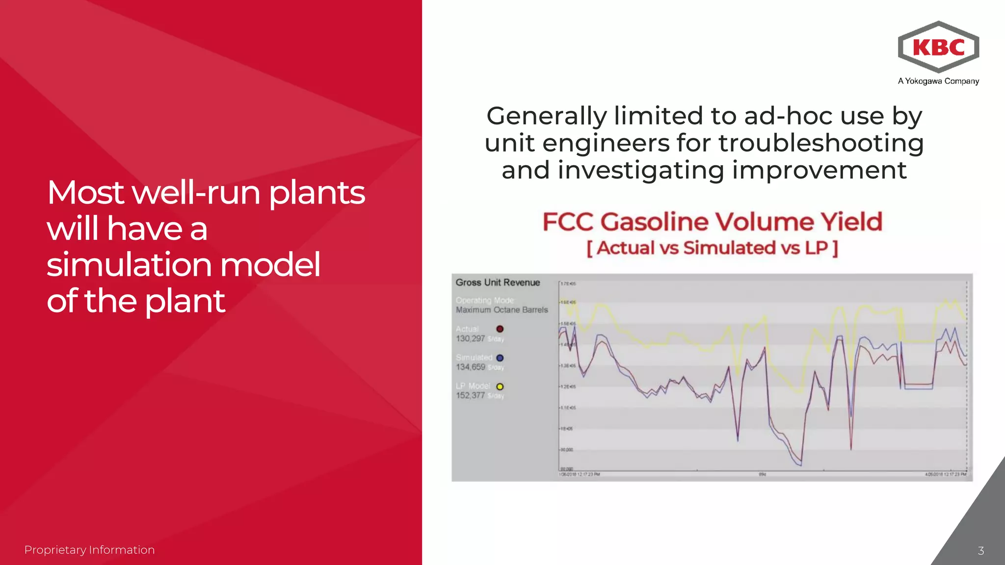 Proprietary Information 3333Proprietary InformationProprietary InformationProprietary InformationProprietary Information
Most well-run plants
will have a
simulation model
of the plant
Generally limited to ad-hoc use by
unit engineers for troubleshooting
and investigating improvement
 