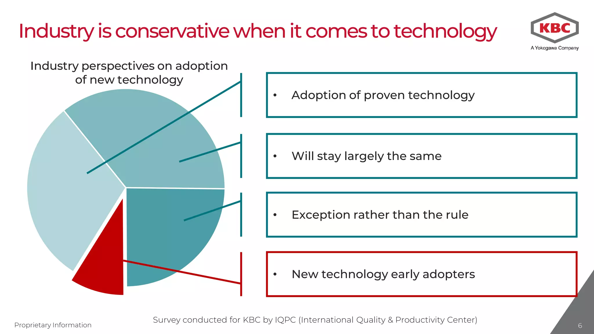 Proprietary Information 6666
Industryis conservativewhenit comestotechnology
• Exception rather than the rule
• New technology early adopters
• Will stay largely the same
• Adoption of proven technology
Survey conducted for KBC by IQPC (International Quality & Productivity Center)
Industry perspectives on adoption
of new technology
 