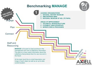 ARCHIVES LIBRARIES MUSEUMS
Benchmarking MANAGE
LEADING ORGANISATIONS
1. NATURAL HISTORY MUSEUM
2. SMITHSONIAN NMAI
3. NATIONAL MUSEUM OF NZL (TE PAPA)
AREAS OF IMPROVEMENT
1. TECHNICAL INFRASTRUCTURE
2. FLEXIBILE USER INTERFACE
3. WORKFLOWS & PROCESSES
1Manage
Engage
Plan
Connect
Staff and
Resourcing
MANAGE is focused on best practices in the
management and use of collections information.
The goal is to have useful information about the
collections that protects them for use now and in
the future
At the basic level this is a brief description and
image of each object as well as an up-to-date
current location.
 