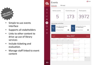 • Simple to use events
interface
• Supports all stakeholders
• Links to other content to
drive up use of library
services
• Include ticketing and
evaluation.
• Manage staff linked to event
content
15
 