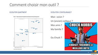 Comment choisir mon outil ?
ECOUTER GARTNER? ECOUTER L’ENTOURAGE?
Mon voisin ?
Un (ancien) collègue ?
Mes amis ?
Ma famille ?
Ou Chuck ?
12
 