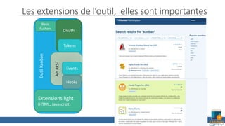 Les extensions de l’outil, elles sont importantes
17
OutilKanban
APIREST
OAuth
Hooks
Extensions light
(HTML, Javascript)
Tokens
Events
Basic
Authen.
 