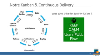 Commandes
Notifications
Notre Kanban & Continuous Delivery
20
Code
Build
Deploy
Test
Release
Operate
Monitor
Plan
Kanban
Collaborate
Et les outils travaillait aussi en flux tiré ?
 
