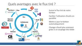 Quels avantages avec le flux tiré ?
Suivre le flux tiré de notre
Kanban
Faciliter l’utilisation d’outils en
parallèle
Mettre à jour le Kanban
automatiquement
Changer d’outil plus aisément
grâce à un couplage très faible
21
Code
Build
Deploy
Test
Release
Operate
Monitor
Plan
Collaborate
Bus
 