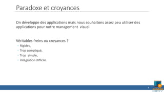 Paradoxe et croyances
On développe des applications mais nous souhaitons assez peu utiliser des
applications pour notre management visuel
Véritables freins ou croyances ?
◦ Rigides,
◦ Trop compliqué,
◦ Trop simple,
◦ Intégration difficile.
8
 