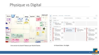 Physique vs Digital
9
Une version du board Tabasco par Rachel Davies Un board dans Jira Agile
 