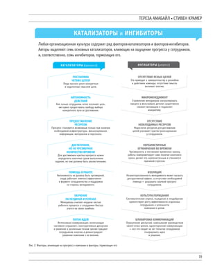 19
^QQSL LXLMLUW ’ ]^TNQY VLXQ
ис. 2. Факторы, влияющие на прогресс в компании и факторы, тормозящие его
 
