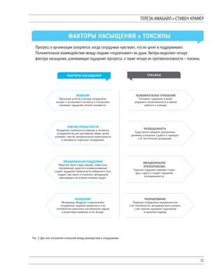 21
^QQSL LXLMLUW ’ ]^TNQY VLXQ
ис. 3. Pва типа построения отношений между руководством и сотрудниками
 