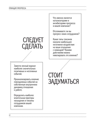 22
[TYЦT[ [ZOQ]]L
]^ZT^
SLP_XL^Ь]Я
Что именно является
катализаторами и
ингибиторами прогресса
в вашей компании?
Zтслеживаете ли вы
прогресс своих сотрудников?
Vакие типы токсинов
оказали наибольшее
негативное воздействие
на ваши отношения
с командой? Vакими
действиями можно
нивелировать это влияние?
]WQP_Q^
]PQWL^Ь
Sавести личный журнал
наиболее значительных
позитивных и негативных
событий.
[роанализировать влияние
повседневных событий на
собственную внутреннюю
динамику отношения
к работе.
Zпределить наиболее
влиятельные факторы
насыщения и токсины
сотрудников вашей
компании.
 