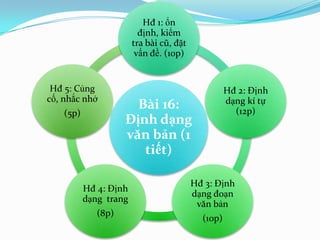 Bài 16:
Định dạng
văn bản (1
tiết)
Hđ 1: ổn
định, kiểm
tra bài cũ, đặt
vấn đề. (10p)
Hđ 2: Định
dạng kí tự
(12p)
Hđ 3: Định
dạng đoạn
văn bản
(10p)
Hđ 4: Định
dạng trang
(8p)
Hđ 5: Củng
cố, nhắc nhở
(5p)
 