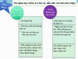 Ổn định lớp, kiểm tra bài cũ, dẫn dắt vào bài mới (10p)
- Ổn định lớp
- Hỏi học sinh nội dung
bài cũ:
+
- Dẫn nhập vào bài mới
(cho hs xem 2 đoạn văn
bản 1 đã định dạng, 1
chưa định dạng)
Hoạt
động của
giáo viên
-Giữ trật tự và chuẩn
bị sách vở.
- Nghe câu hỏi và trả
lời. (Nếu không em
nào trả lời thì gọi kiểm
tra bài cũ từng em)
Các nhóm quan sát
hai đoạn văn
bản, nhận xét.
Hoạt
động của
học sinh
Hãy nêu các thao tác
biên tập văn bản?
 