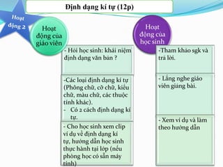 Hoạt
động của
học sinh
Định dạng kí tự (12p)
- Hỏi học sinh: khái niệm
định dạng văn bản ?
-Các loại định dạng kí tự
(Phông chữ, cỡ chữ, kiểu
chữ, màu chữ, các thuộc
tính khác).
- Có 2 cách định dạng kí
tự.
- Cho học sinh xem clip
ví dụ về định dạng kí
tự, hướng dẫn học sinh
thực hành tại lớp (nếu
phòng học có sẵn máy
tính)
Hoạt
động của
giáo viên
-Tham khảo sgk và
trả lời.
- Lắng nghe giáo
viên giảng bài.
- Xem ví dụ và làm
theo hướng dẫn
 