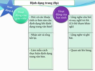 Định dạng trang (8p)
- Hỏi: có các thuộc
tính cơ bản nào cần
định dạng khi định
dạng trang văn bản?
- Nhận xét và tổng
kết lại.
- Làm mẫu cách
thực hiện định dạng
trang văn bản.
Hoạt
động của
giáo viên
Hoạt
động của
học sinh - Lắng nghe câu hỏi
và suy nghĩ trả lời.
(Có thể tham khảo
sgk)
- Lắng nghe và ghi
bài.
- Quan sát lên bảng.
 